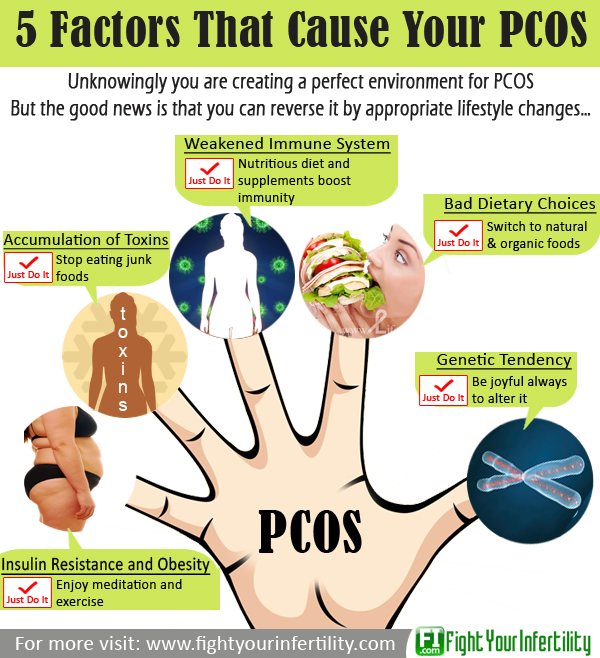 pcos